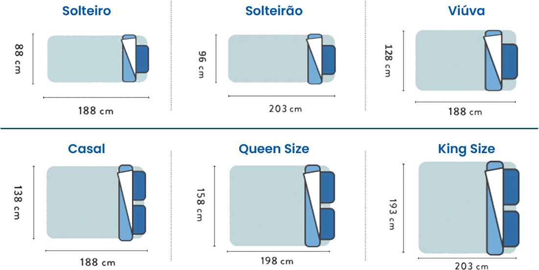 Tipos de colchão Tipos de colchão