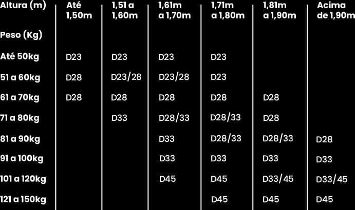 Tipos de colchão Tipos de colchão